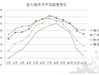 行业新闻湿度和相对湿度的区别_除湿机厂家