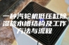一种汽轮机低压缸除湿疏水槽结构及工作方法与流程
