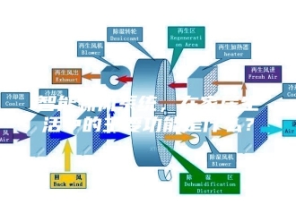 知识百科智能新风系统，在家居生活中的主要功能是什么？