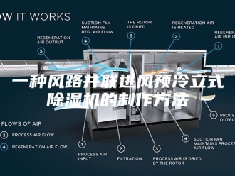 常见问题一种风路并联进风预冷立式除湿机的制作方法