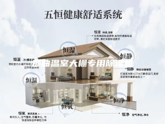 企业新闻那曲温室大棚专用除湿机