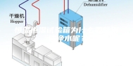 恒温恒湿试验箱为什么要使用纯净水呢？