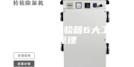 恒温恒湿试验箱6大工作原理