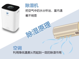 常见问题除湿机与空调的除湿性能差异大揭晓！原来差别如此大_重复