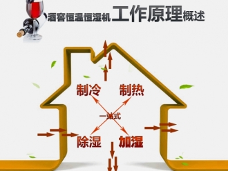常见问题除湿机发展陷入困境