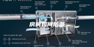 房间如何防潮