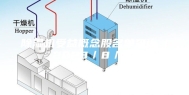除湿机受益概念股名单查询（2023／8／6）