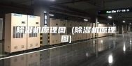 除湿机原理图 (除湿机原理图)