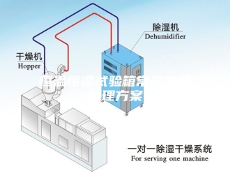常见问题恒温恒湿试验箱常见故障处理方案