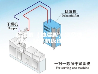 企业新闻除湿机（抽湿机）哪个牌子好，除湿机原理是什么？