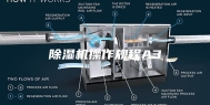 除湿机操作规程A3