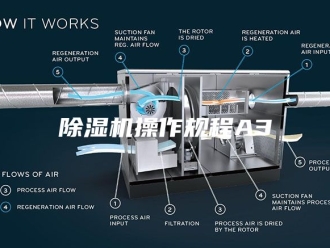 企业新闻除湿机操作规程A3