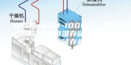 安诗曼-ASM-1000L  全自动精密恒温恒湿存储柜安诗曼底片储存柜