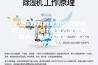荃湾区你真的会用空调除湿模式吗？为什么有人说省电，有人说损坏压缩机，事实究竟如何？