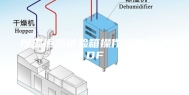 恒温恒湿试验箱操作说明书.PDF