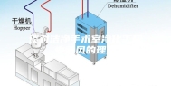 谈对洁净手术室净化工程中新风的理解