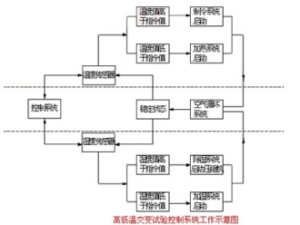 行业新闻什么是恒温恒湿箱（三)