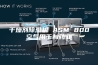 干燥剂除湿机 ASM 800空气用于制药业