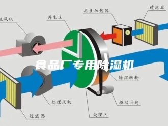 企业新闻食品厂专用除湿机