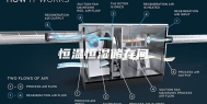 恒温恒湿储存间
