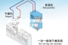 家庭除湿机家用除湿器室内抽湿机