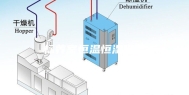标养室恒温恒湿设备