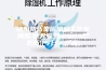 绵阳精巧型除湿机工艺布局图,惊天服务(2023已更新)(今日／产品)
