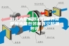 汕头大型机器出口国外需要做木箱包装和真空防潮包装