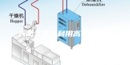 天然气余压利用高效除湿器
