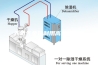 天然气余压利用高效除湿器