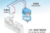 蜂巢式除湿机—什么是蜂巢式除湿机