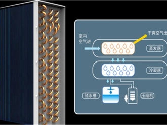 企业新闻工业除湿机要怎么维护才能延长使用寿命