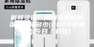 新鲜资讯：湖州单转轮除湿机价格多少(2023更新中)(今日／对比)