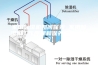 家用除湿机如何保养 家用除湿机工作原理和保养方法【详解】