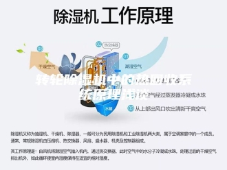 企业新闻转轮除湿机中的热回收系统原理浅谈
