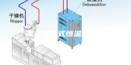 澳门吊顶式恒温恒湿机