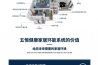 观点：价格战时代