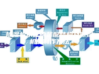 企业新闻除湿机水管的装配结构及除湿机的制作方法