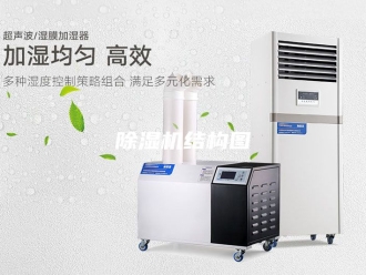企业新闻除湿机结构图