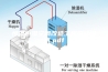 恒温恒湿空调改造工程设计说明.pdf