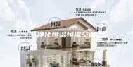 净化恒温恒湿空调