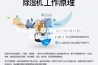 干衣机、除湿机和洗烘一体机，哪个好？