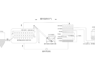 行业新闻年省成本超200万？电镀污泥烘干机应用案例及效益