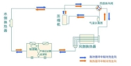 全面简析风冷模块机组（原理、结构、热回收及安装要点）