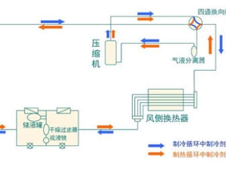 行业新闻全面简析风冷模块机组（原理、结构、热回收及安装要点）