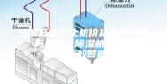 污泥低温干化机价格真的高吗？ 污泥烘干除湿机 性能稳定 高效智能
