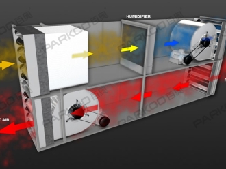 企业新闻工业除湿机加湿器直接和间接蒸发冷却策略