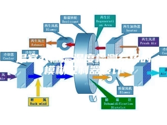 知识百科温室大棚温湿度检测系统的模糊控制器设计