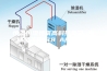 恒温恒湿恒氧高科技豪宅 南塘金茂府138㎡A户型点评