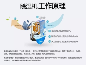 企业新闻加湿除湿一体机 除湿加湿一体机在档案行业的广泛使用